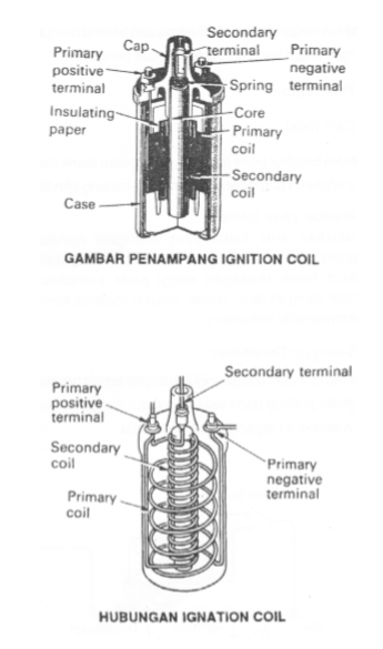 komponen ignition coil