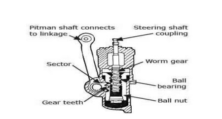 steering gear recirculating ball