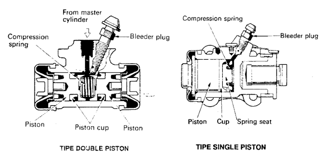 Silinder Roda (Wheel Cylinder)