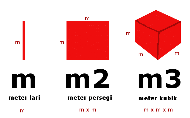 Cara Menghitung Meter Lari Persegi atau Kubik m m2 m3 - Pinhome
