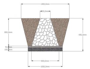 Cara Menghitung volume pemasangan pondasi batu kali