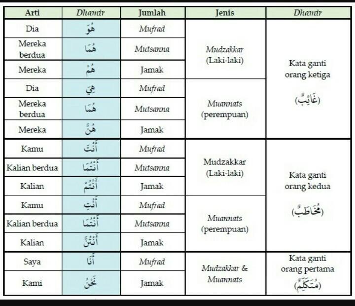 kata ganti bahasa arab