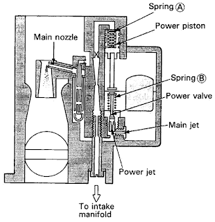 Sistem Tenaga (Power System) 