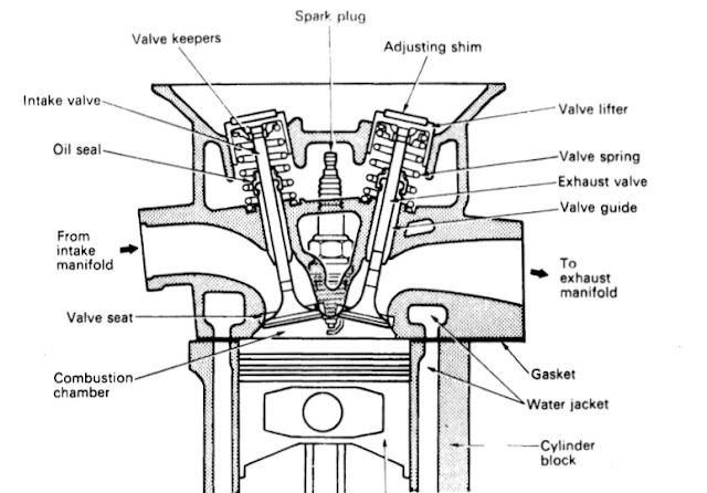 bagian-kepala silinder - komponen mesin bensin