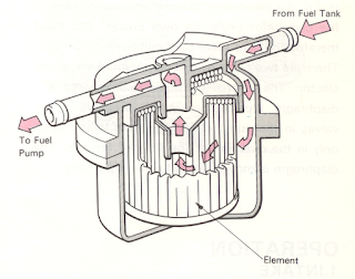Fungsi Fuel Filter pada Sistem Bahan Bakar