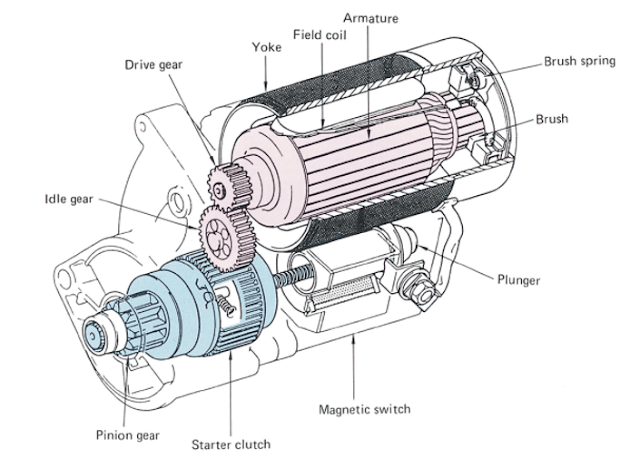 Komponen motor starter tipe reduksi
