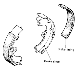 Sepatu rem (brake shoe)