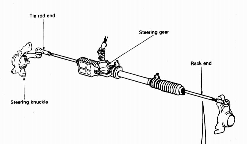 Steering linkage rack and pinion