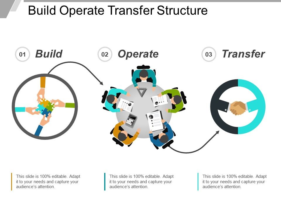 build operate transfer
