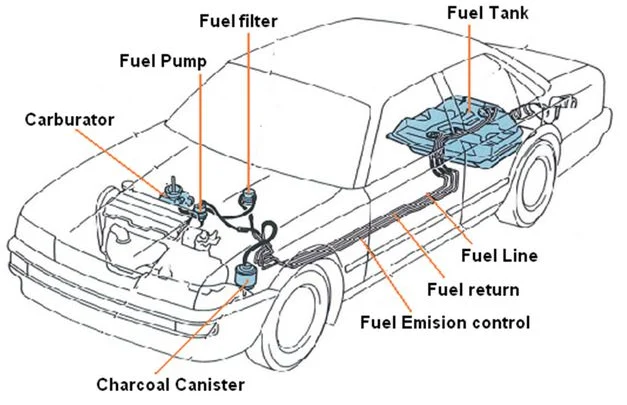 komponen sistem bahan bakar