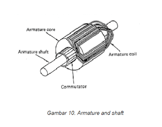 Gambar armature dan shaft pada motor starter