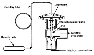 kontruksi dari expansion valve dengan kontrol temperatur