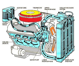 Komponen sistem pendingin - komponen mesin bensin