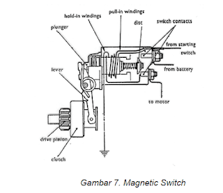 magnetic switch motor starter