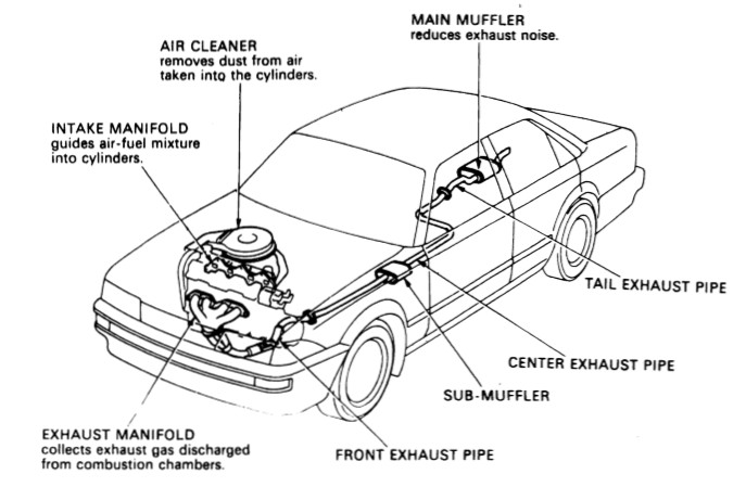 Sistem pemasukan dan pembuangan - komponen mesin bensin