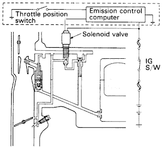 cara kerja solenoid valve