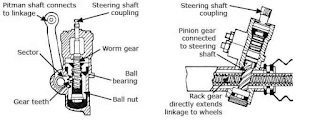 steering gear