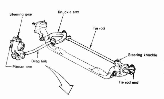 steering linkage untuk suspensi tipe rigid